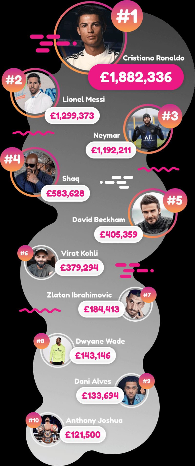Here is the full list in one graphic. This infographic was shared by Attain.
