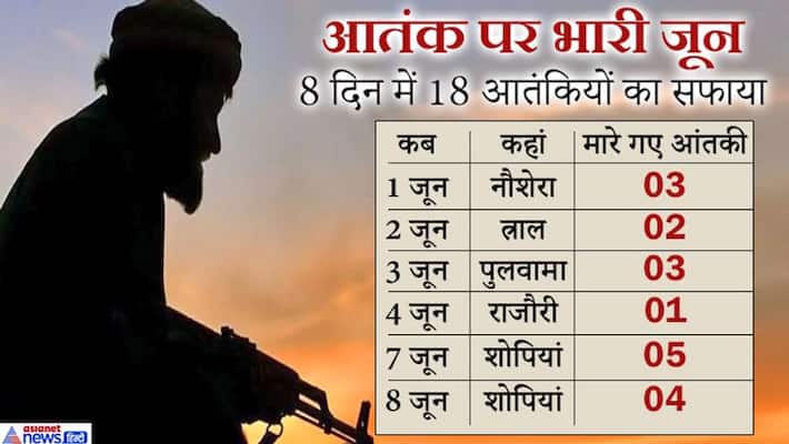 4 terrorists have been killed in the ongoing encounter in Pinjora area of Shopian district J&K KPS 4 terrorists have been killed in the ongoing encounter in Pinjora area of Shopian district J&K KPS
