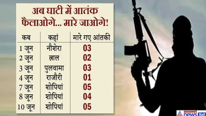 Encounter has started at Pathanpora area of Budgam district news and updates kps Encounter has started at Pathanpora area of Budgam district news and updates kps