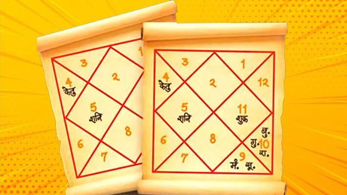 Raja Yoga is made by combination of lunar and Mars in the horoscope, these 2 planets can also cause cancer KPI Raja Yoga is made by combination of lunar and Mars in the horoscope, these 2 planets can also cause cancer KPI
