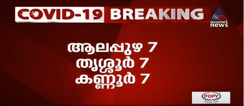 kerala covid 19 cases updates with photos 16 june 20