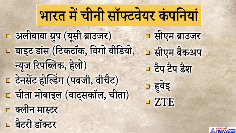 भारत में काम करने वाली चीनी सॉफ्टवेयर कंपनियों में आलीबाबा, टेनसेंट होल्डिंग, ZTE, बाइटडांस है। 