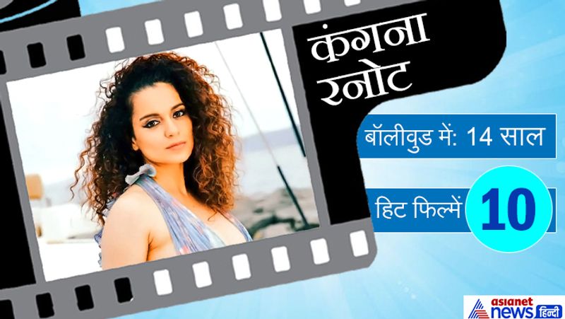 कंगना रनोट ने बॉलीवुड में 2006 में आई फिल्म 'गैंगस्टर' से डेब्यू किया था। इस फिल्म के लिए उन्हें बेस्ट फीमेल डेब्यू का फिल्मफेयर अवॉर्ड मिला था। इसके अलावा कंगना ने 'वो लम्हे' (2006), 'फैशन' (2008), 'वन्स अपॉन अ टाइम इन मुंबई' (2010), 'तनु वेड्स मनु' (2011), 'कृष -3' (2013), 'क्वीन' (2014) सहित कई हिट फिल्मों में काम किया है। 