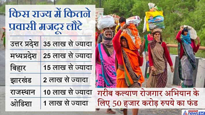 Prime Minister Narendra Modi launche Garib Kalyan Rojgar Abhiyaan LIve News And Update KPY Prime Minister Narendra Modi launche Garib Kalyan Rojgar Abhiyaan LIve News And Update KPY