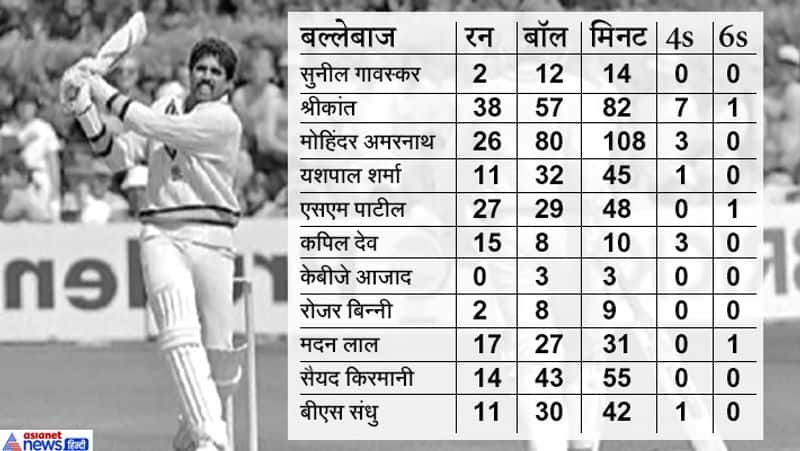 2003 world cup final scorecard cricbuzz