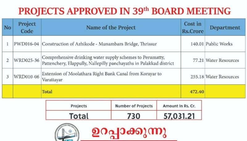kiifb executive committee approved 55 major infrastructure projects