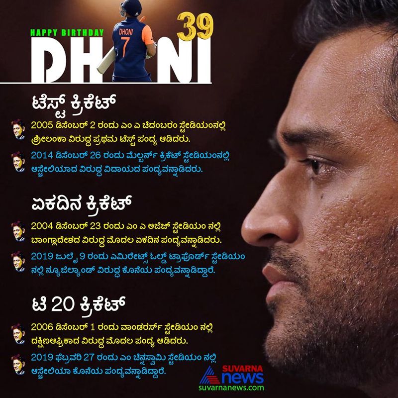 Happy Birthday Mahi a quick recap on MS Dhoni Achievements