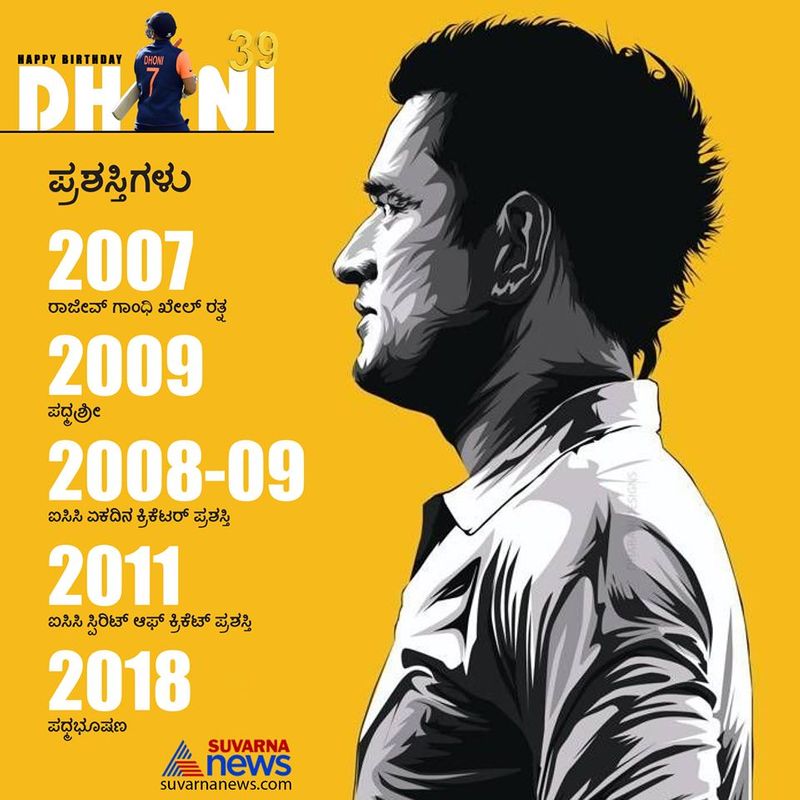 Happy Birthday Mahi a quick recap on MS Dhoni Achievements