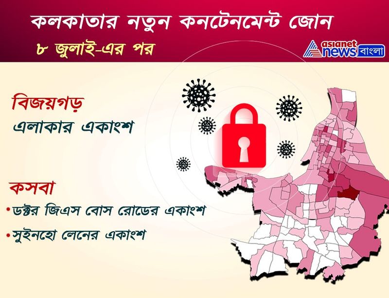 কন্টেইনমেন্ট জোনে সমস্ত সরকারি ও বেসরকারি অফিস বন্ধ থাকবে। জানা গিয়েছে, জরুরি নয় এমনপরিষেবা বন্ধ থাকবে কনটেইনমেন্ট জোনে।