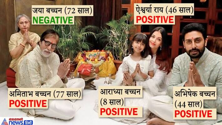 amitabh bachchan and abhishek bachchan in Nanavati Hospital only jaya is not effected with corona KPJ amitabh bachchan and abhishek bachchan in Nanavati Hospital only jaya is not effected with corona KPJ