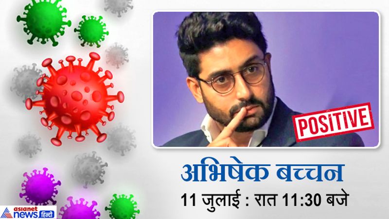 Bollywood Celebs who Tested Corona Positive in Last 36 Houurs