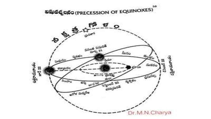 Dakshinayana 2020 - Importance - Pitrayana Dakshinayana 2020 - Importance - Pitrayana