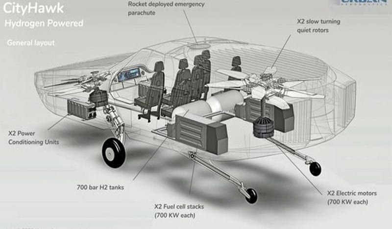 Ola Uber will take off wingless flying vehicles cars in 2028 kph