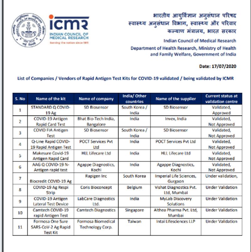 icmr approved covid Test kit fake claim video viral here is the truth kpt