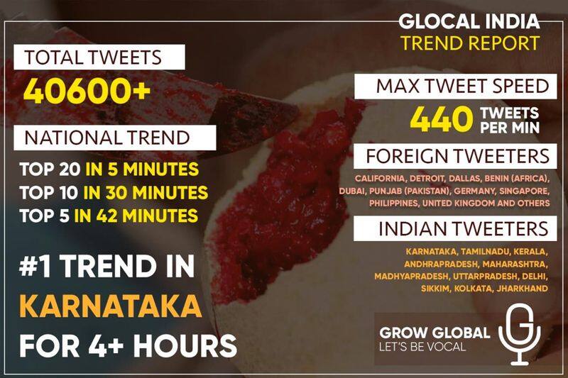 Atmanirbhar Bharat yuva brigade Glocal India on Social Media top trend