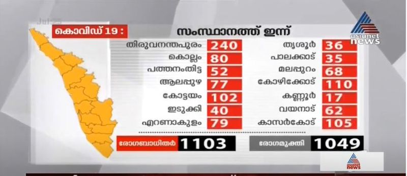 kerala covid 19 patients details 25 july