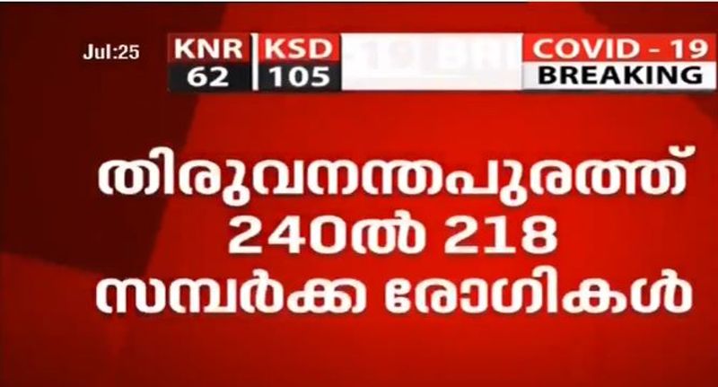 kerala covid 19 patients details 25 july