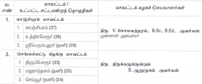 admk district and organization secretaries appointed by ops and eps