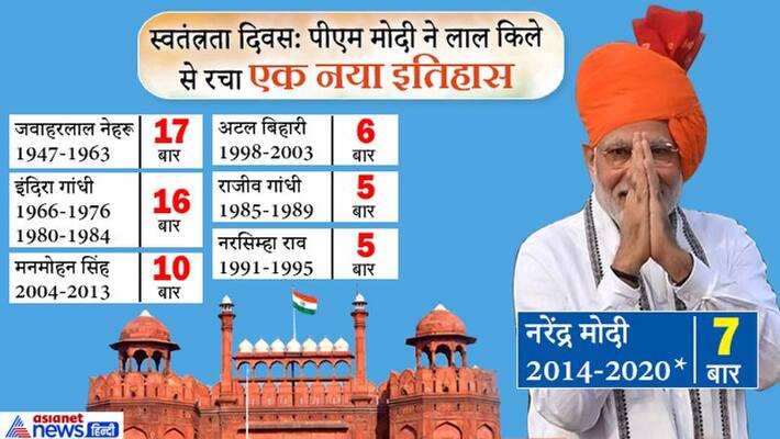 India 74th independence day Modi 7th time flag hoist as a prime minister KPP India 74th independence day Modi 7th time flag hoist as a prime minister KPP