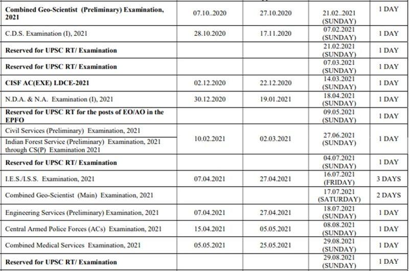 UPSC calendar 2021 released, check dates for recruitment exams