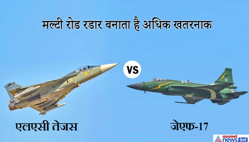 तेजस में लेजर गाइडेड बम, गाइडड बम और क्लस्टर हथियार भी लगाए जा सकते हैं। हालांकि, जेएफ-17 में भी ये हथियार लगाए जा सकते हैं। लेकिन मल्टी रोड रडार सिस्टम तेजस को जेएफ -17 से ज्यादा खतरनाक है। 