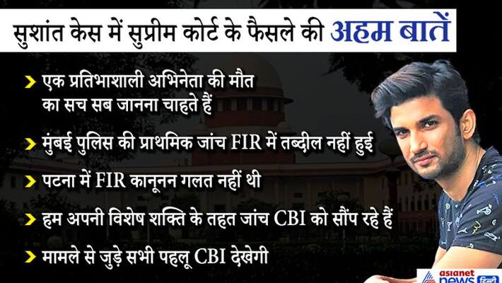 Sushant Singh Rajput Suicide case supreme court verdict on Rhea Chakraborty plea to transfer the case mumbai from bihar KPY Sushant Singh Rajput Suicide case supreme court verdict on Rhea Chakraborty plea to transfer the case mumbai from bihar KPY