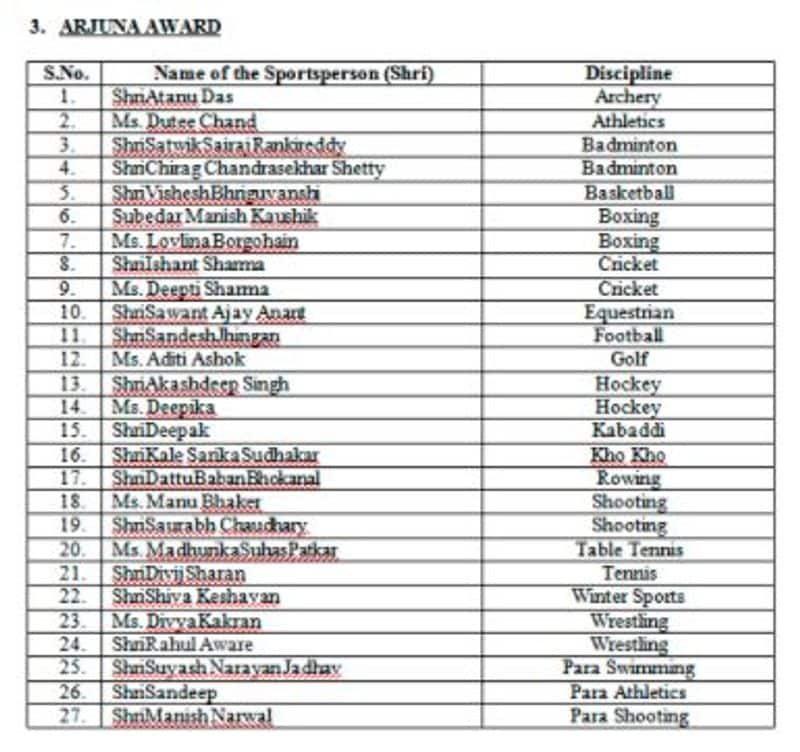 Team India Cricketer Rohit Sharma Vinesh Phogat 3 others get Khel Ratna Award