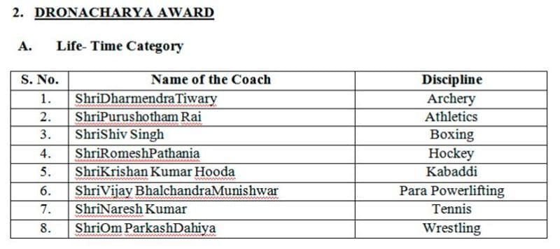 Team India Cricketer Rohit Sharma Vinesh Phogat 3 others get Khel Ratna Award