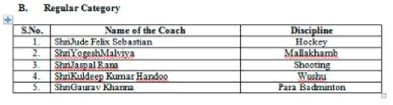 Team India Cricketer Rohit Sharma Vinesh Phogat 3 others get Khel Ratna Award