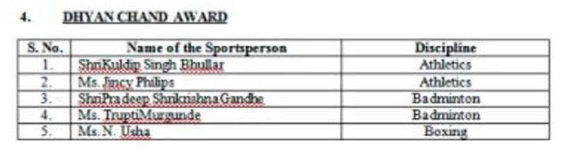 Team India Cricketer Rohit Sharma Vinesh Phogat 3 others get Khel Ratna Award