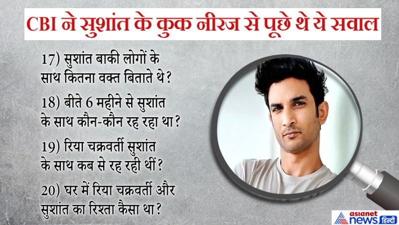 sushant singh rajput cbi ask these 20 questions to cook neeraj KPP