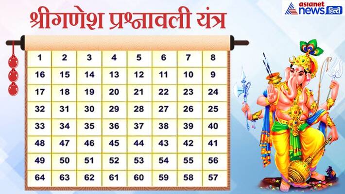 Ganesh Utsav: Know the solution to your problems with Ganesh Yantra KPI Ganesh Utsav: Know the solution to your problems with Ganesh Yantra KPI