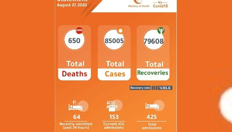 oman reported four deaths on thursday due to covid 19