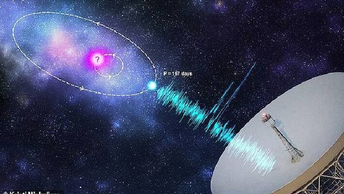 Mysterious radio burst from a galaxy 3 billion light years away that appears to repeat Mysterious radio burst from a galaxy 3 billion light years away that appears to repeat
