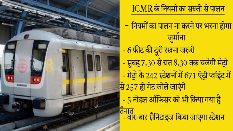 Unlock 4 Delhi metro new guidelines for Safety from coronavirus Read full instructions of DMRC KPY