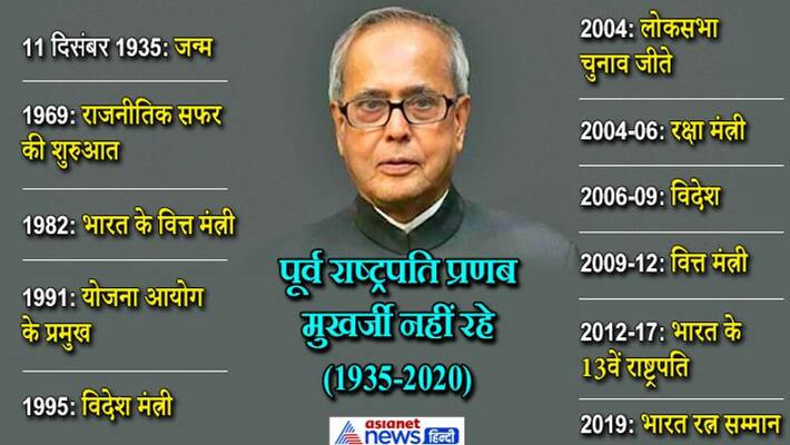 Former President Pranab Mukherjee died kpn Former President Pranab Mukherjee died kpn