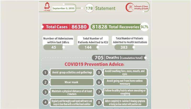 sixteen covid deaths reported in oman on thursday