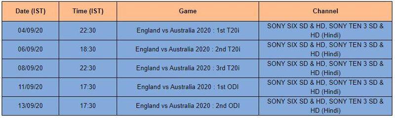 England Vs Australia T20Is ODIs Full schedule live TV info apc