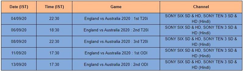 England Vs Australia T20Is ODIs Full schedule live TV info apc