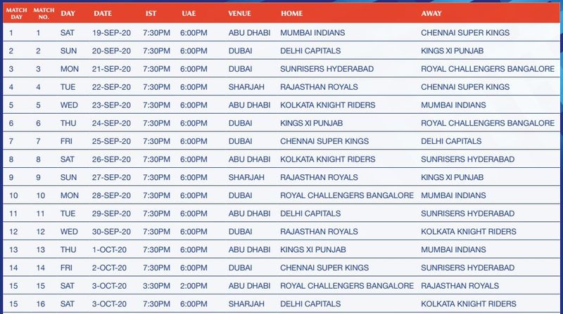 IPL2020 : BCCI Announces Schedule For The Mega Tournament