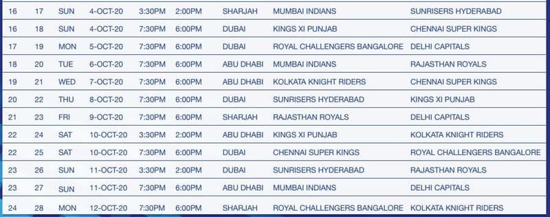 IPL 2020 full schedule announced CSK face MI opener September 19 apc