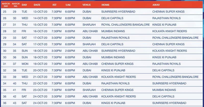 IPL2020 : BCCI Announces Schedule For The Mega Tournament