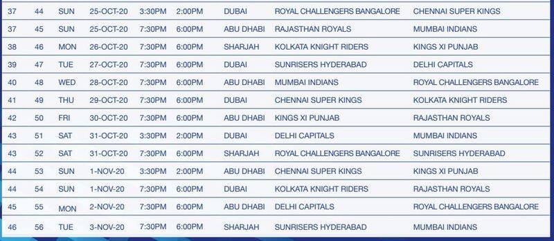 IPL2020 : BCCI Announces Schedule For The Mega Tournament