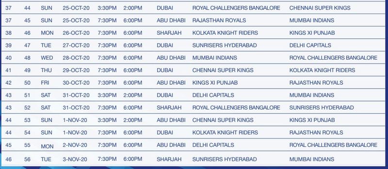 IPL2020 : BCCI Announces Schedule For The Mega Tournament