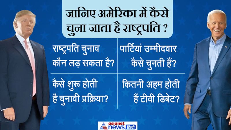 know the process of full us president election KPP