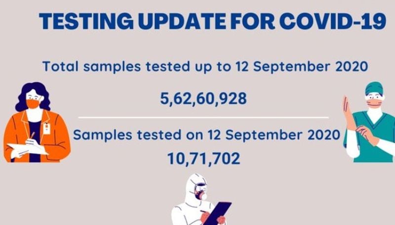 in September coronavirusr recovery rate rate is exponentially says health ministry bsm