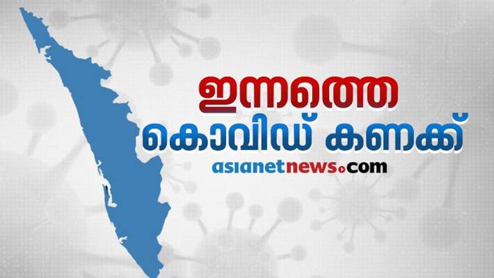 covid 19 kerala updates October 13 covid 19 kerala updates October 13