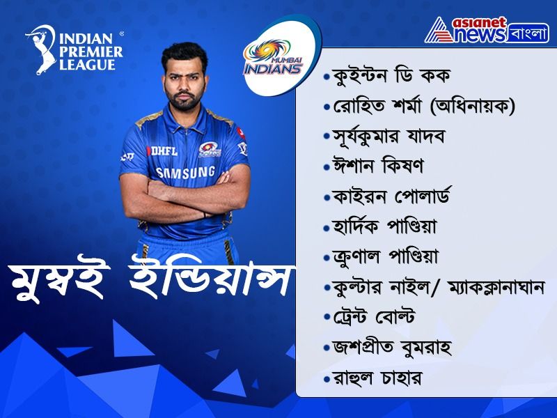 These are the Probable first 11 of every team in IPL 2020 spb