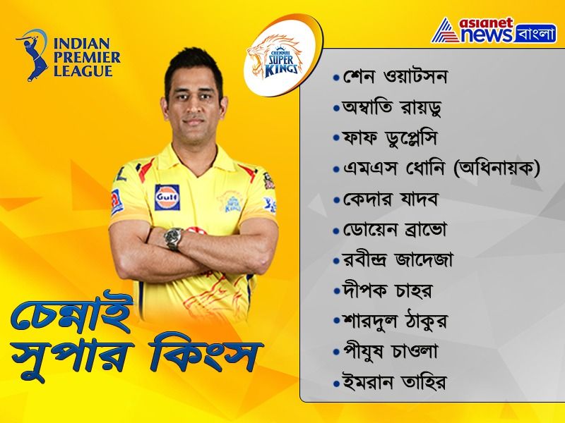 These are the Probable first 11 of every team in IPL 2020 spb