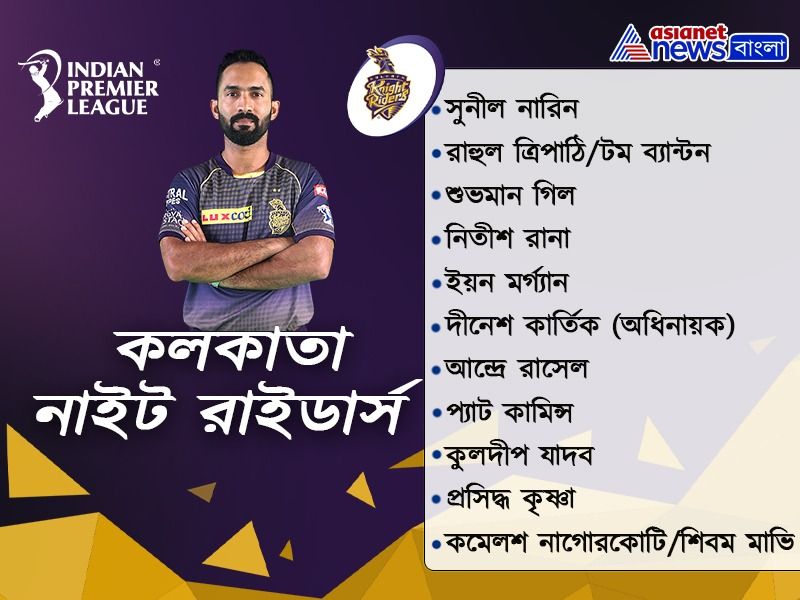 These are the Probable first 11 of every team in IPL 2020 spb